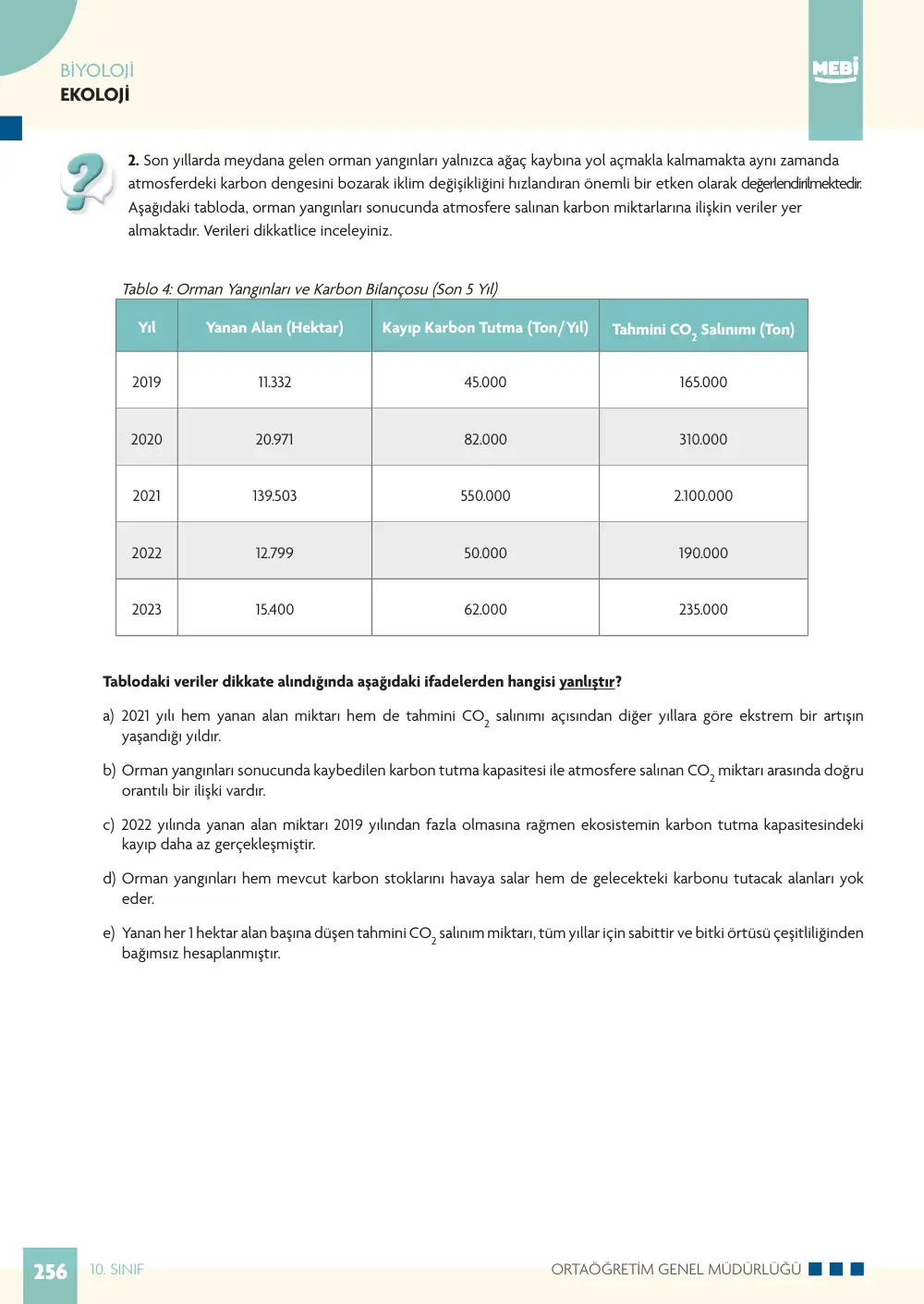 10. Sınıf Biyoloji Bireysel Öğrenme Etkinlikleri (2026-2027) sayfa 254