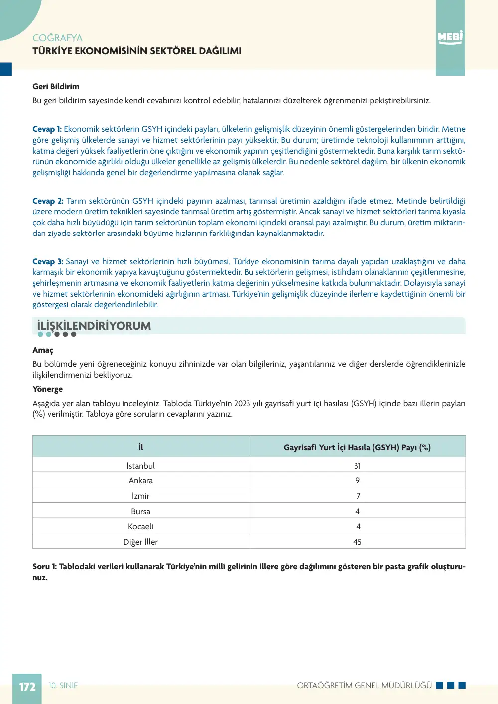 10. Sınıf Coğrafya Bireysel Öğrenme Etkinlikleri (2026-2027) sayfa 170