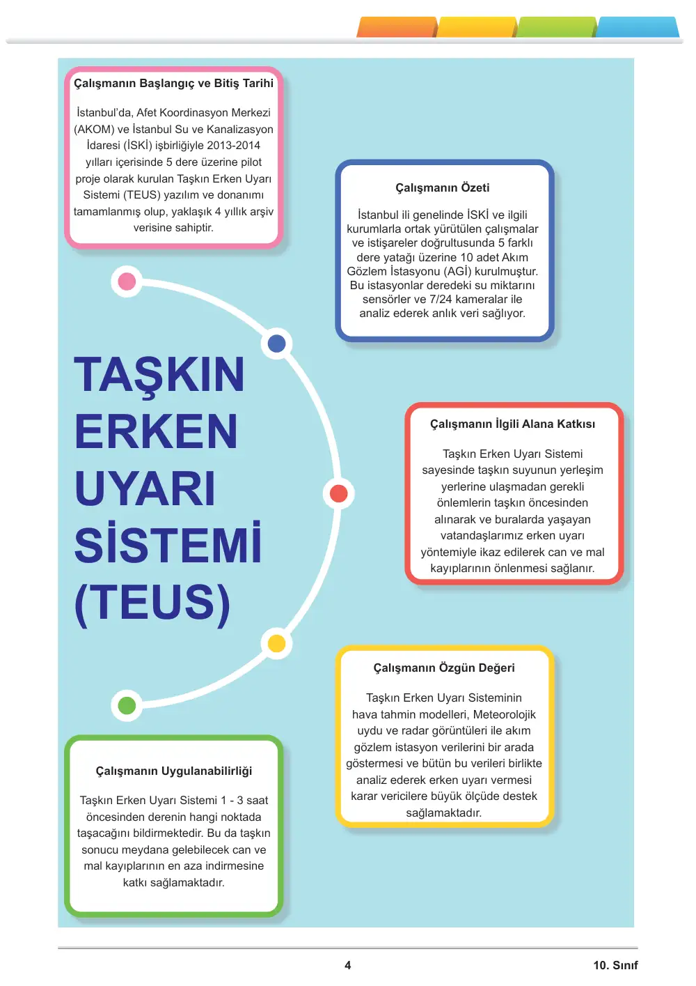 10. Sınıf Coğrafya Öğrenme Etkinlikleri Seti 2 (2025-2026) cevap anahtarı sayfa 5