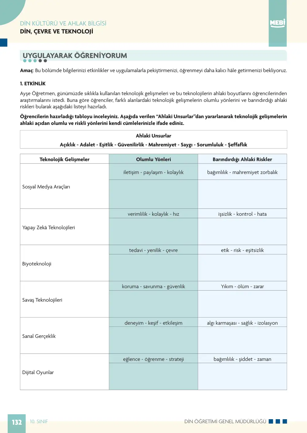 10. Sınıf Din Kültürü ve Ahlak Bilgisi Bireysel Öğrenme Etkinlikleri (2026-2027) sayfa 130
