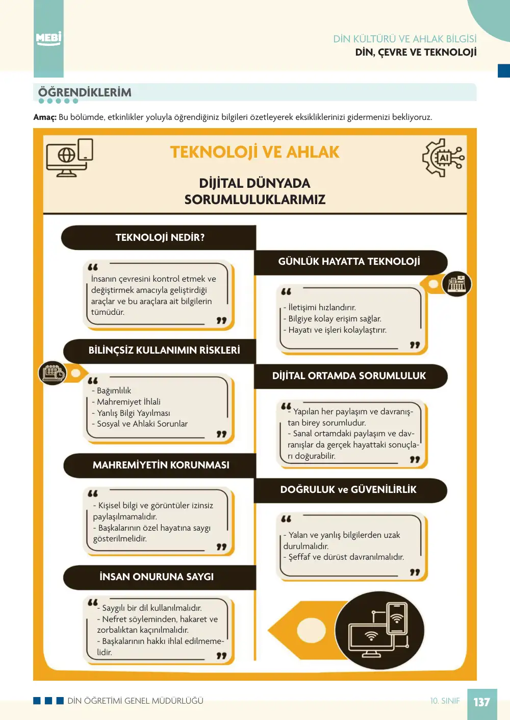 10. Sınıf Din Kültürü ve Ahlak Bilgisi Bireysel Öğrenme Etkinlikleri (2026-2027) sayfa 135