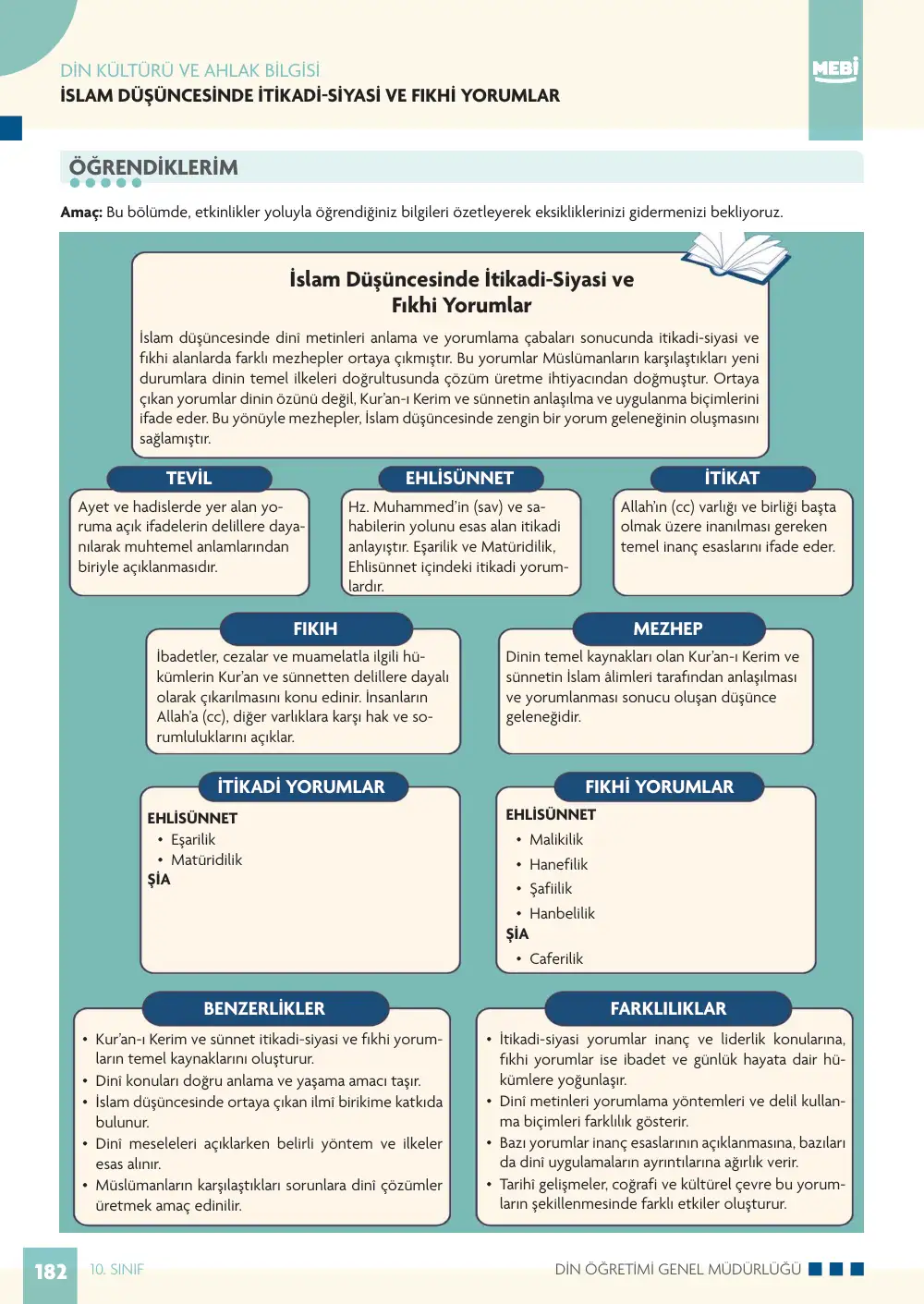 10. Sınıf Din Kültürü ve Ahlak Bilgisi Bireysel Öğrenme Etkinlikleri (2026-2027) sayfa 180