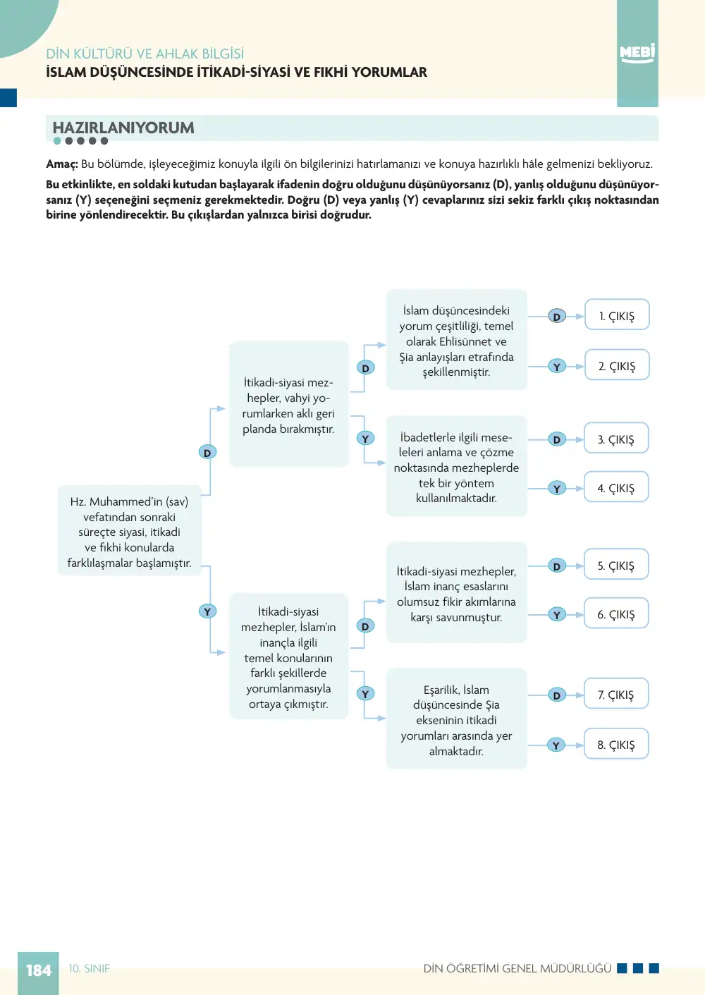 10. Sınıf Din Kültürü ve Ahlak Bilgisi Bireysel Öğrenme Etkinlikleri (2026-2027) sayfa 182