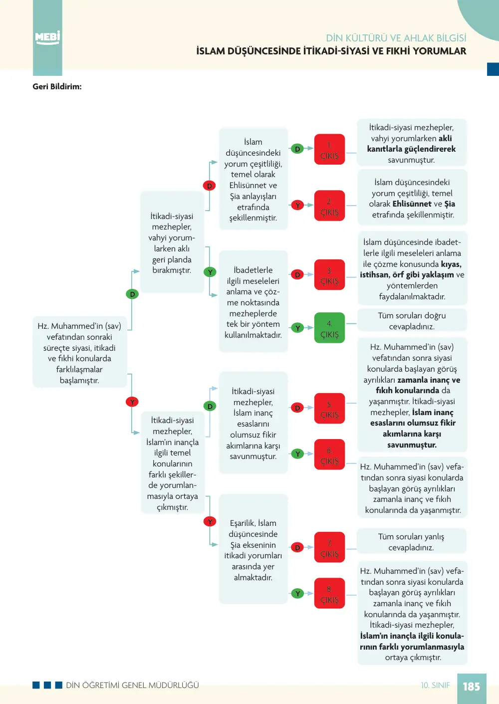10. Sınıf Din Kültürü ve Ahlak Bilgisi Bireysel Öğrenme Etkinlikleri (2026-2027) sayfa 183