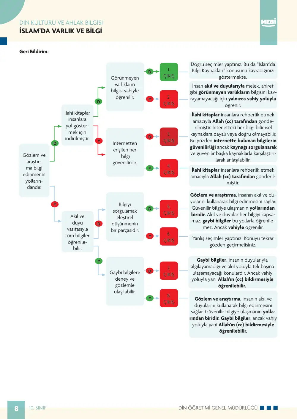 10. Sınıf Din Kültürü ve Ahlak Bilgisi Bireysel Öğrenme Etkinlikleri (2026-2027) sayfa 6