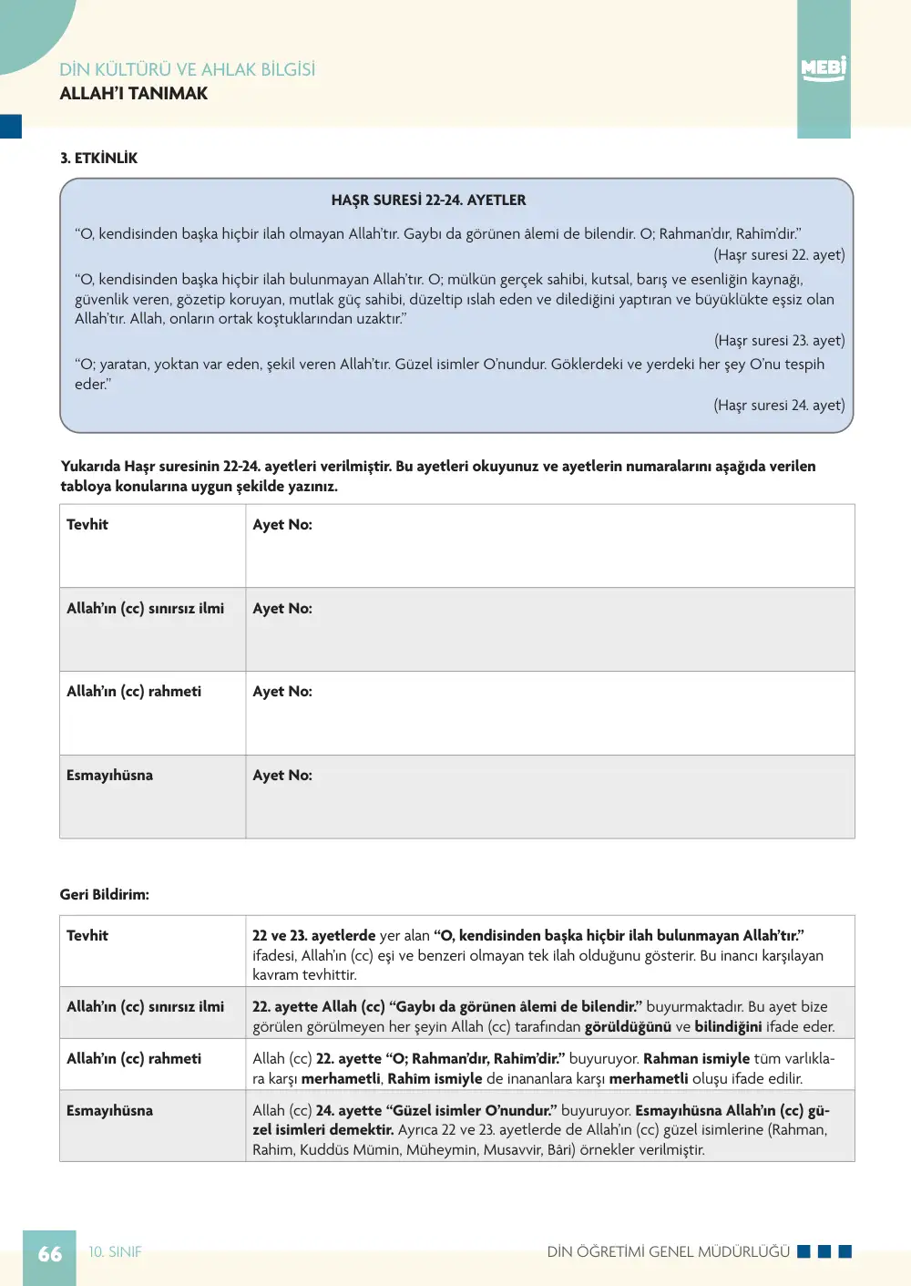 10. Sınıf Din Kültürü ve Ahlak Bilgisi Bireysel Öğrenme Etkinlikleri (2026-2027) sayfa 64