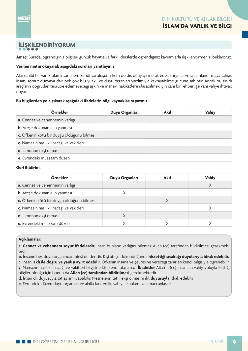 10. Sınıf Din Kültürü ve Ahlak Bilgisi Bireysel Öğrenme Etkinlikleri (2026-2027) sayfa 7