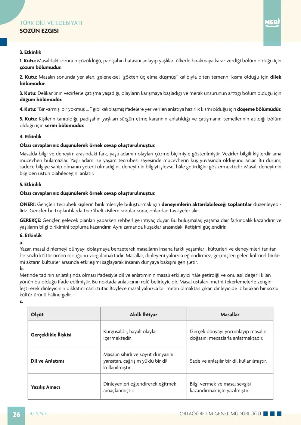 10. Sınıf Türk Dili ve Edebiyatı Bireysel Öğrenme Etkinlikleri (2026-2027) sayfa 24