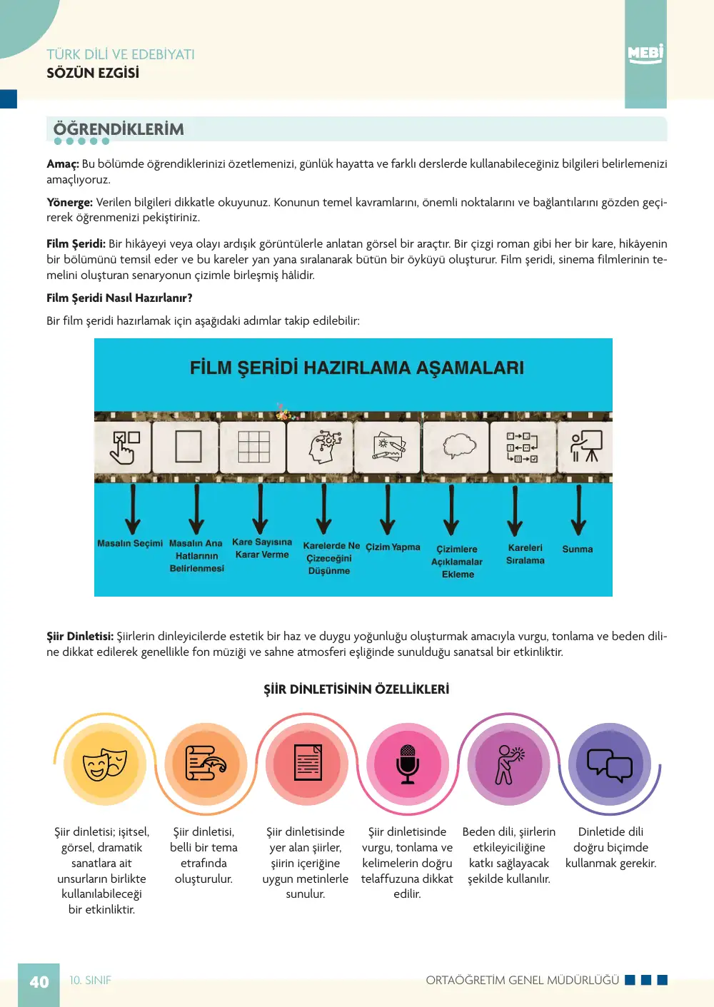10. Sınıf Türk Dili ve Edebiyatı Bireysel Öğrenme Etkinlikleri (2026-2027) sayfa 38