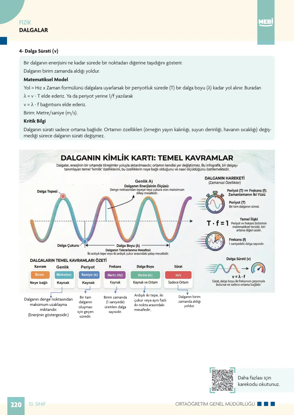 10. Sınıf Fizik Bireysel Öğrenme Etkinlikleri (2026-2027) sayfa 224