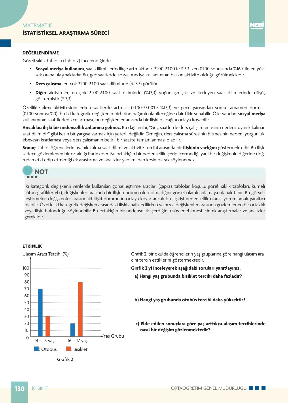 10. Sınıf Matematik Bireysel Öğrenme Etkinlikleri (2026-2027) sayfa 128