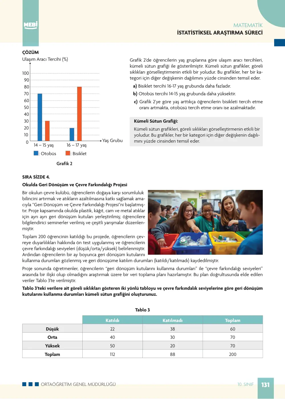 10. Sınıf Matematik Bireysel Öğrenme Etkinlikleri (2026-2027) sayfa 129