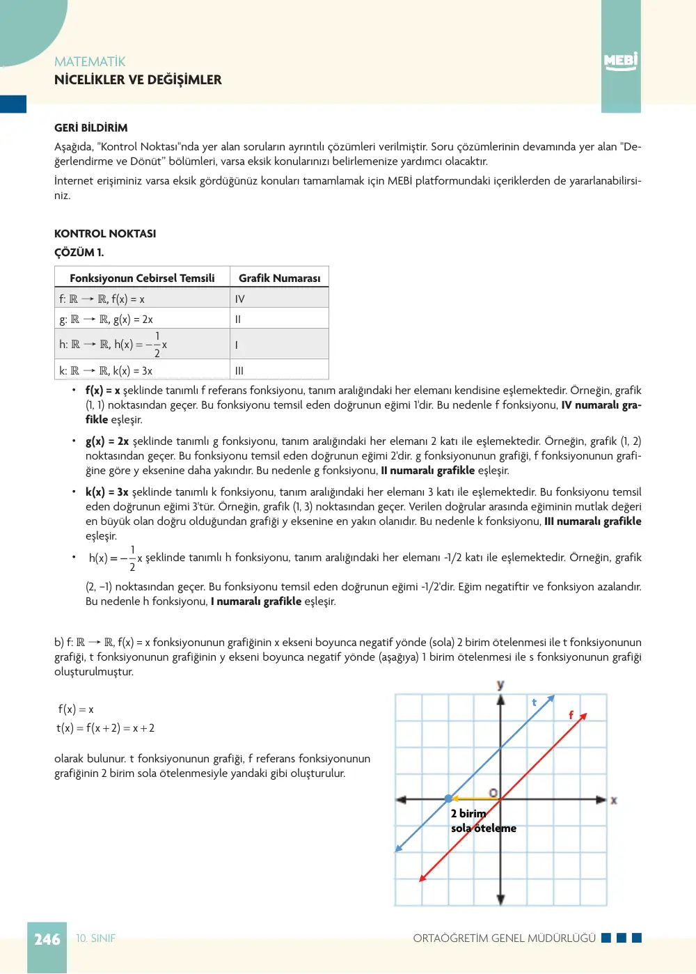 10. Sınıf Matematik Bireysel Öğrenme Etkinlikleri (2026-2027) sayfa 244