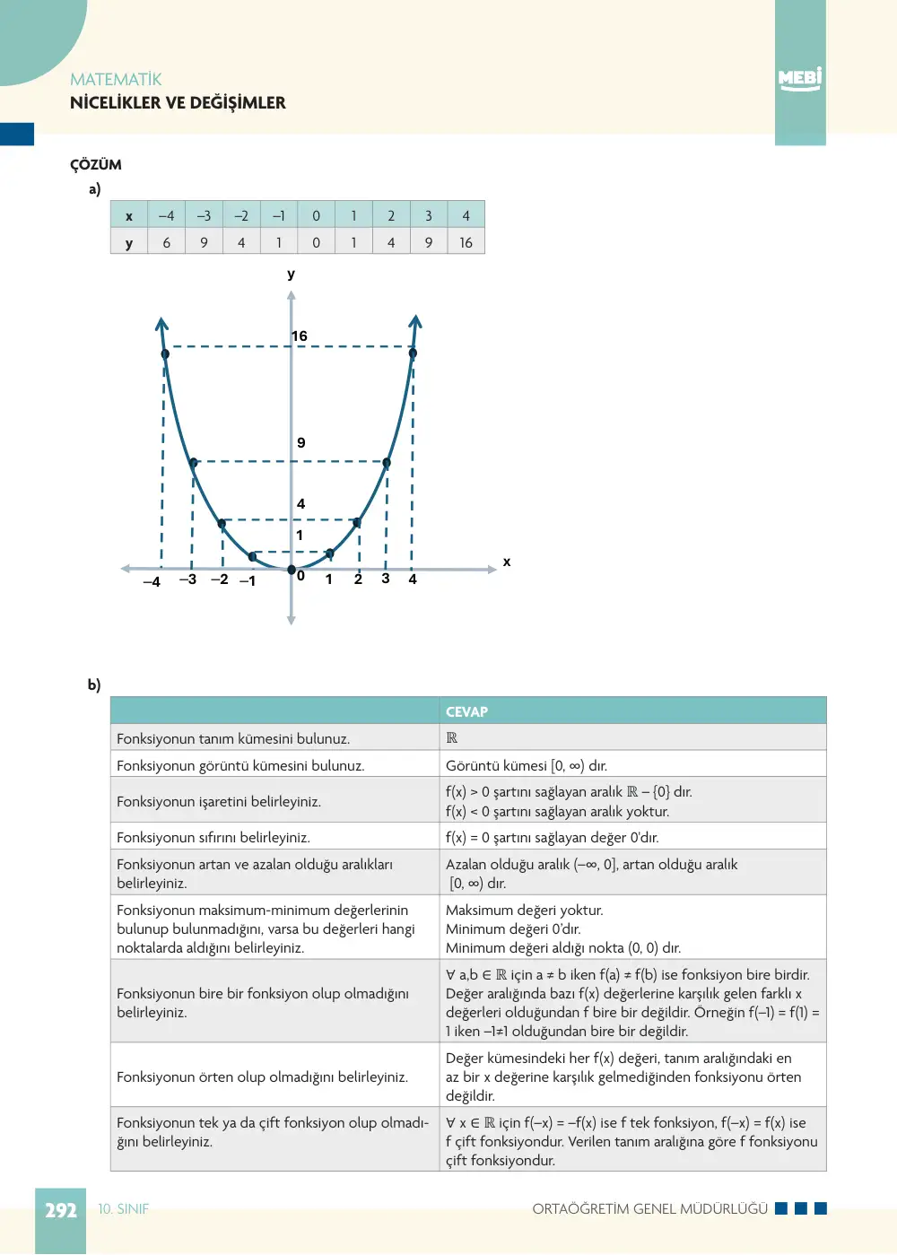 10. Sınıf Matematik Bireysel Öğrenme Etkinlikleri (2026-2027) sayfa 290