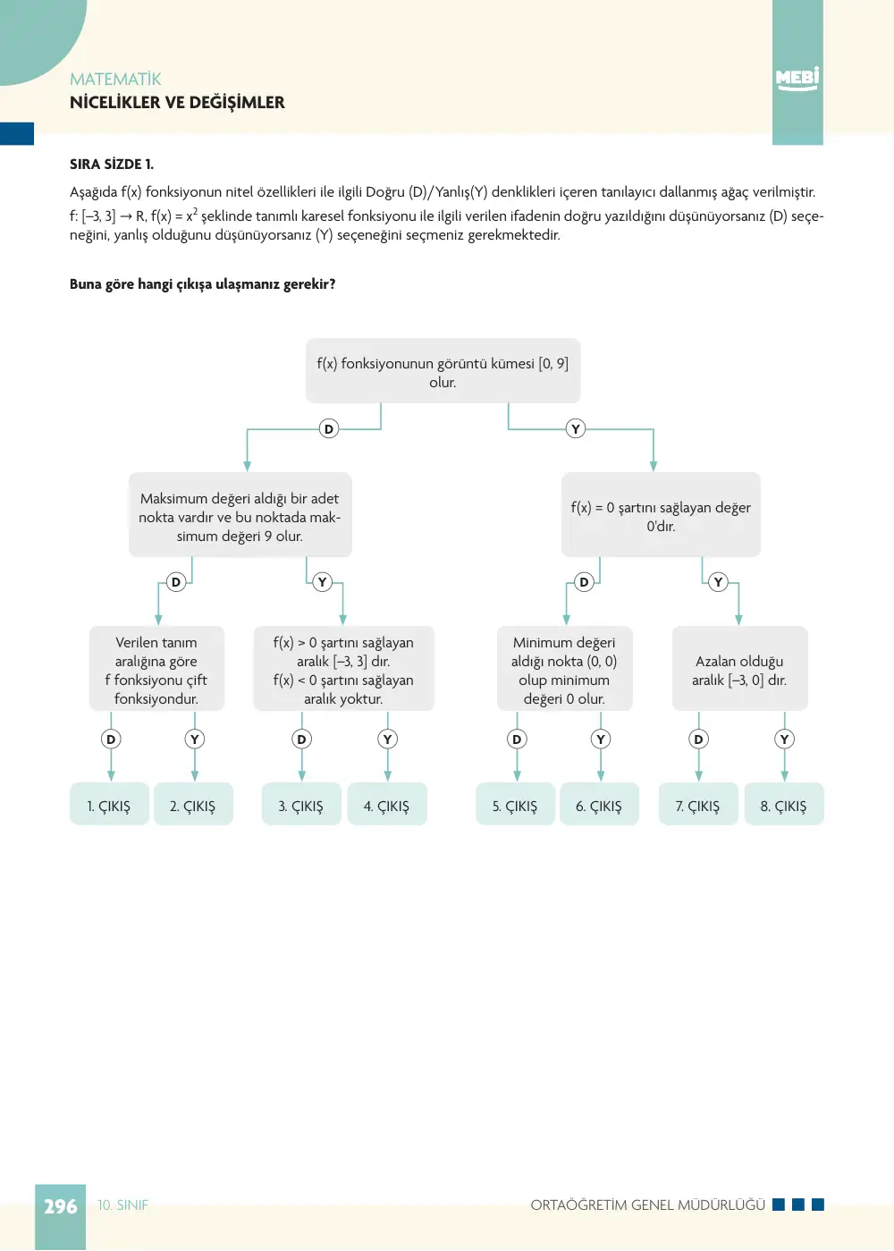 10. Sınıf Matematik Bireysel Öğrenme Etkinlikleri (2026-2027) sayfa 294