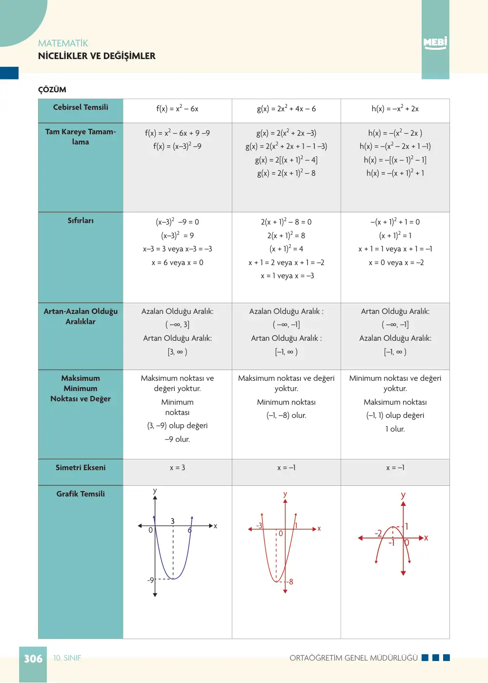 10. Sınıf Matematik Bireysel Öğrenme Etkinlikleri (2026-2027) sayfa 304
