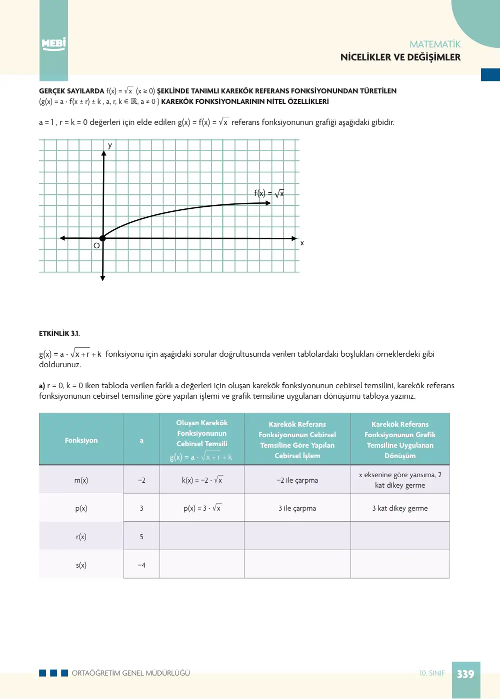 10. Sınıf Matematik Bireysel Öğrenme Etkinlikleri (2026-2027) sayfa 337