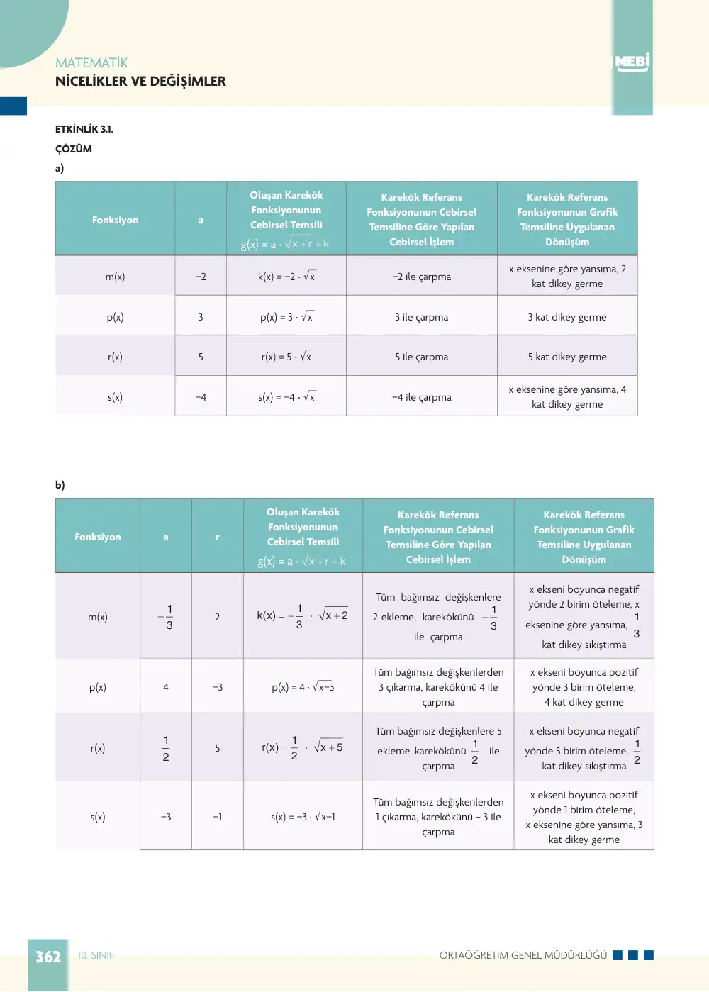 10. Sınıf Matematik Bireysel Öğrenme Etkinlikleri (2026-2027) sayfa 360
