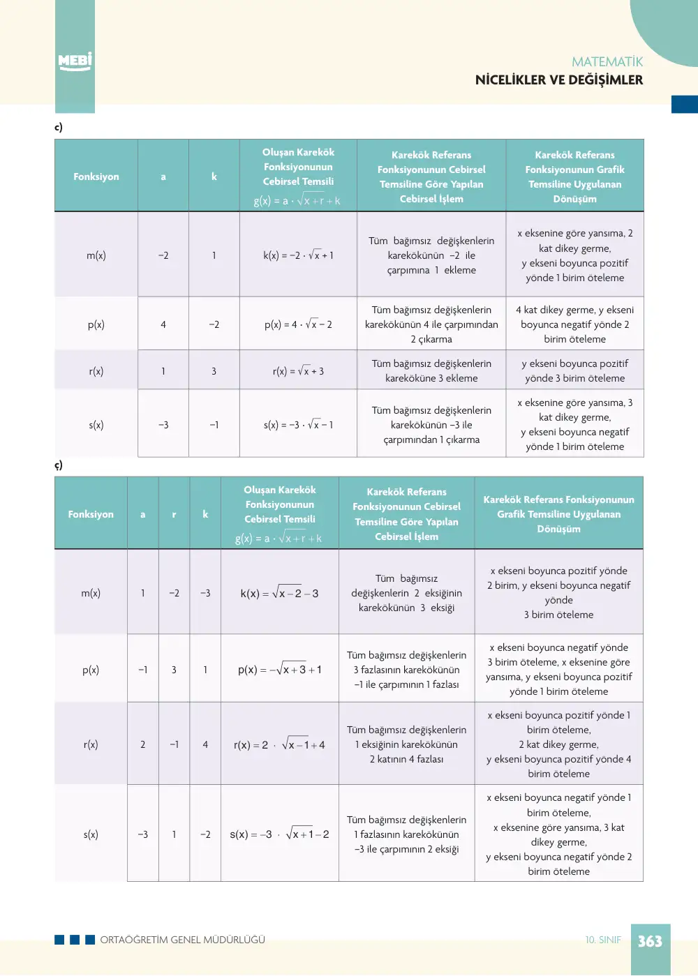 10. Sınıf Matematik Bireysel Öğrenme Etkinlikleri (2026-2027) sayfa 361