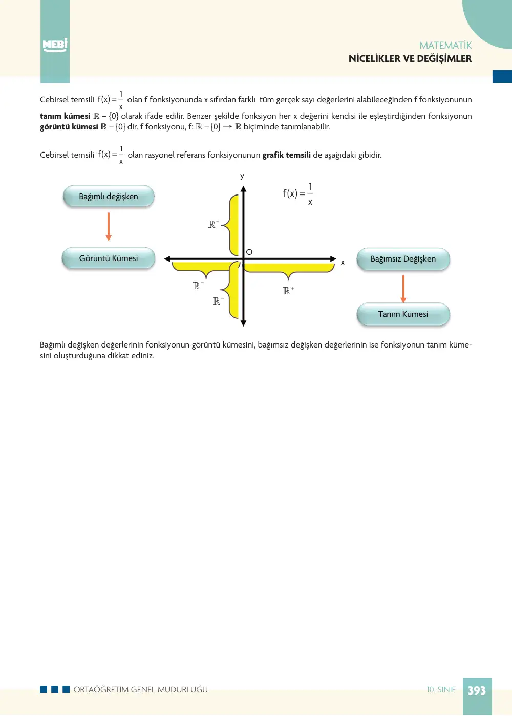 10. Sınıf Matematik Bireysel Öğrenme Etkinlikleri (2026-2027) sayfa 391