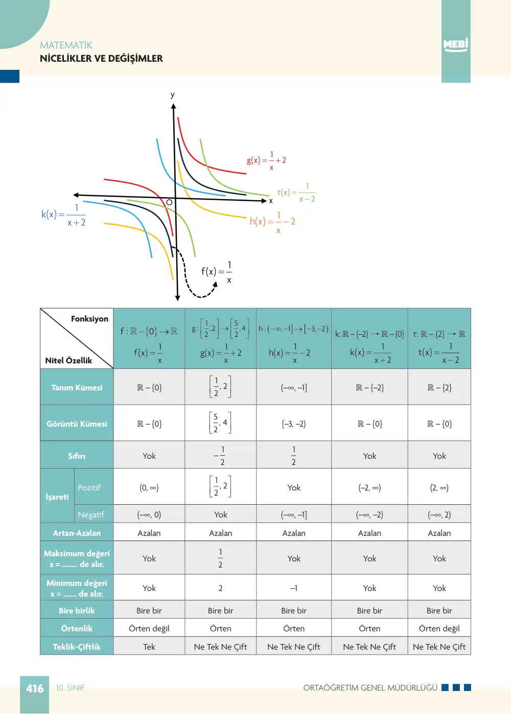 10. Sınıf Matematik Bireysel Öğrenme Etkinlikleri (2026-2027) sayfa 414