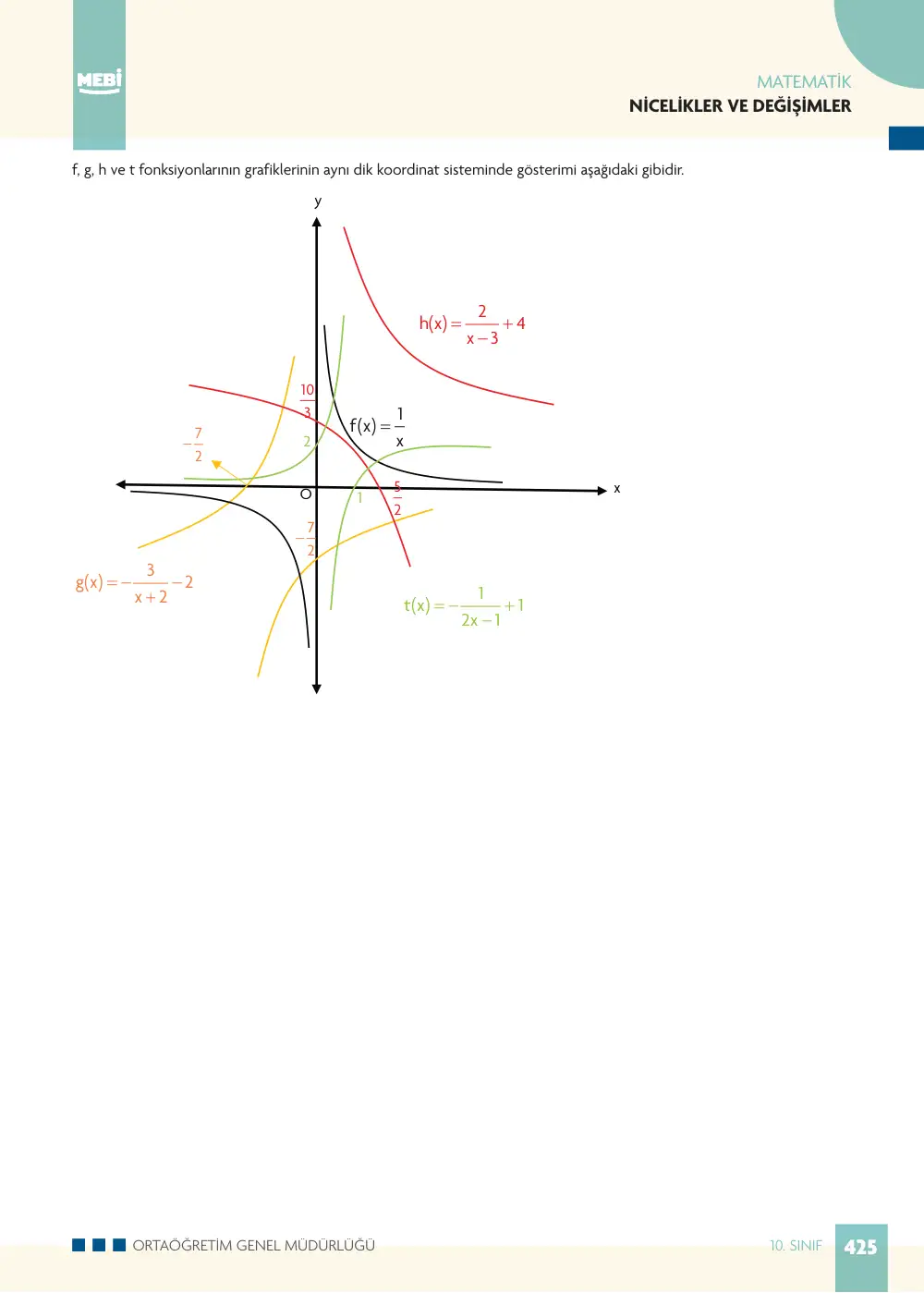 10. Sınıf Matematik Bireysel Öğrenme Etkinlikleri (2026-2027) sayfa 423