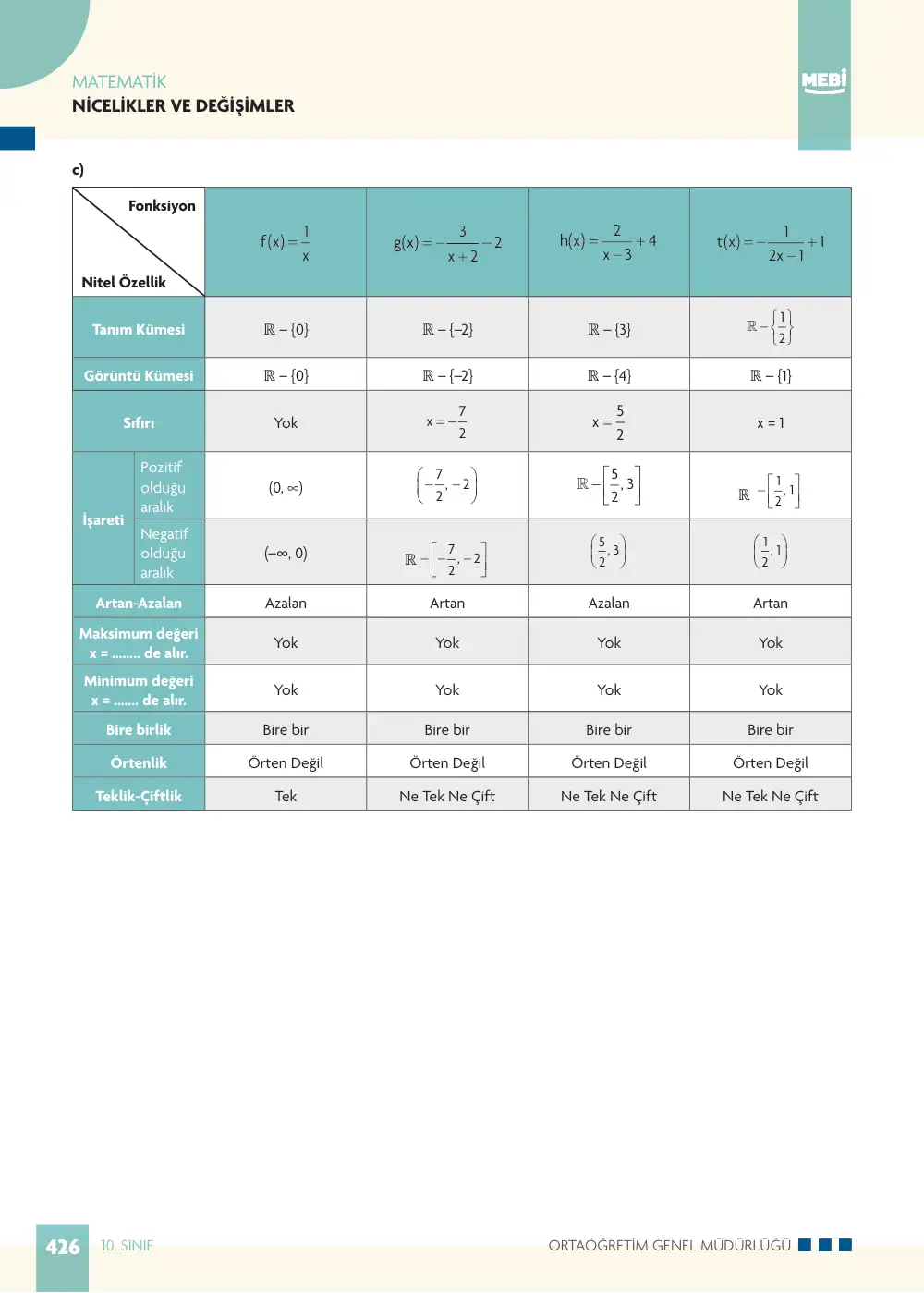10. Sınıf Matematik Bireysel Öğrenme Etkinlikleri (2026-2027) sayfa 424