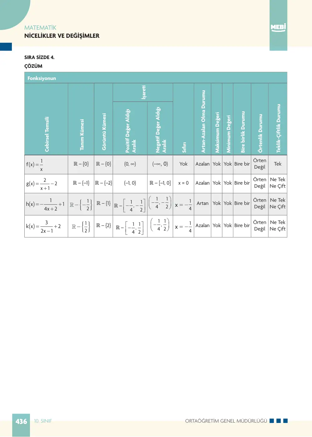 10. Sınıf Matematik Bireysel Öğrenme Etkinlikleri (2026-2027) sayfa 434