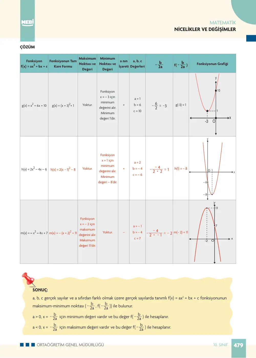 10. Sınıf Matematik Bireysel Öğrenme Etkinlikleri (2026-2027) sayfa 477