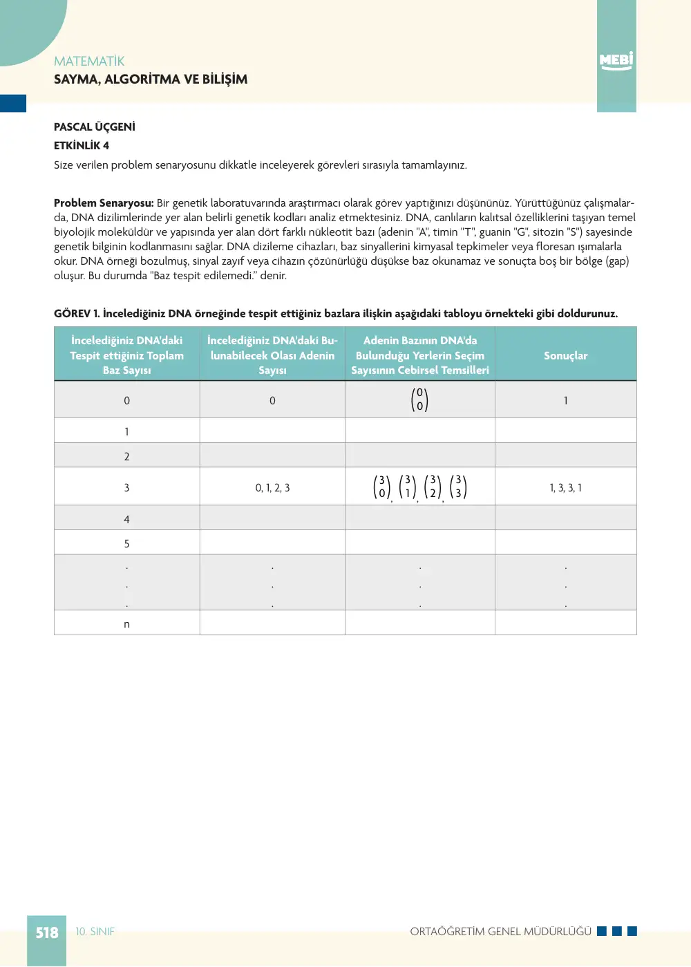 10. Sınıf Matematik Bireysel Öğrenme Etkinlikleri (2026-2027) sayfa 516