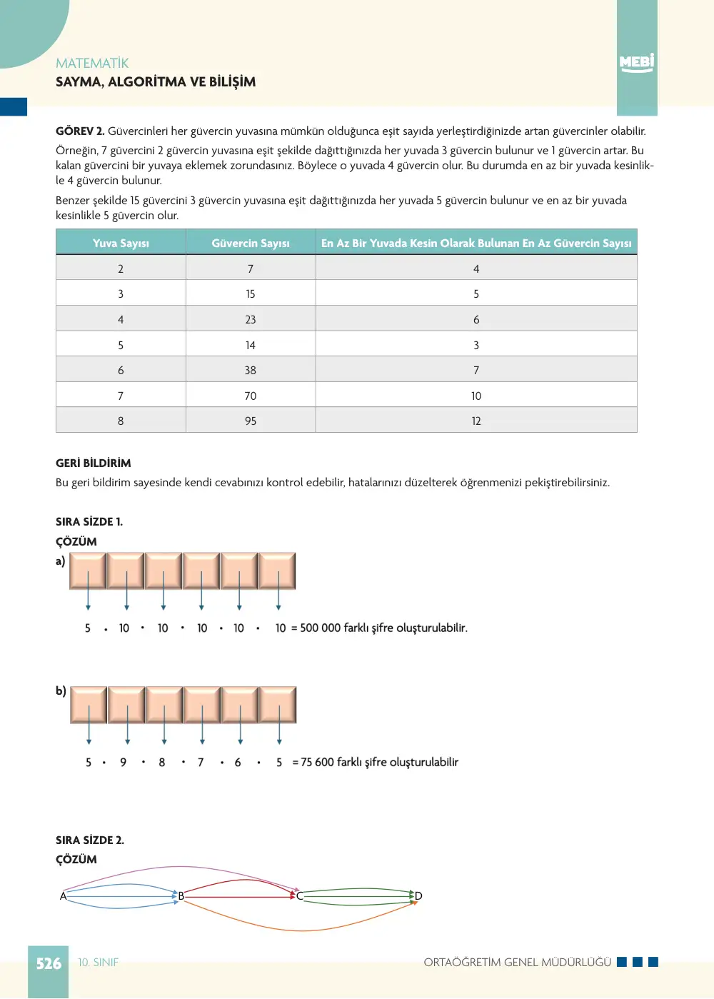10. Sınıf Matematik Bireysel Öğrenme Etkinlikleri (2026-2027) sayfa 524