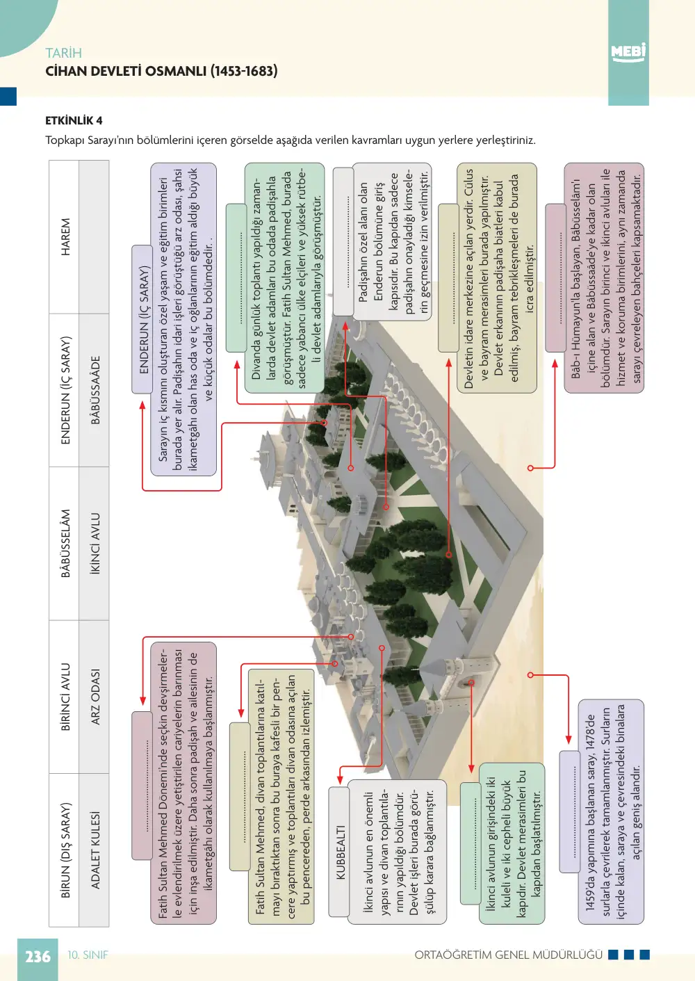 10. Sınıf Tarih Bireysel Öğrenme Etkinlikleri (2026-2027) sayfa 234