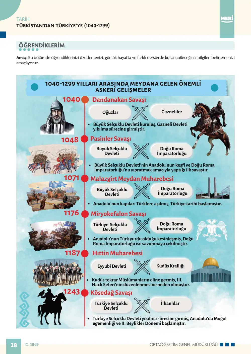 10. Sınıf Tarih Bireysel Öğrenme Etkinlikleri (2026-2027) sayfa 26