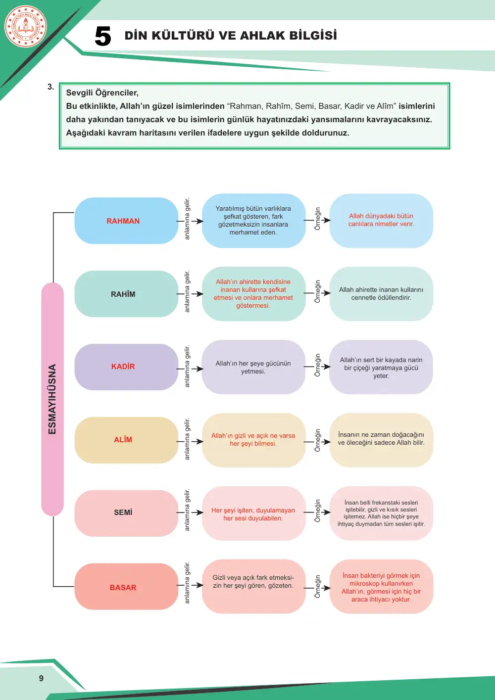 5. Sınıf Din Kültürü ve Ahlak Bilgisi Çalışma Kâğıdı: DKAB.5.1.3 Allah'ın (cc) güzel isimleri hakkında bilgi toplayabilme cevap anahtarı sayfa 10