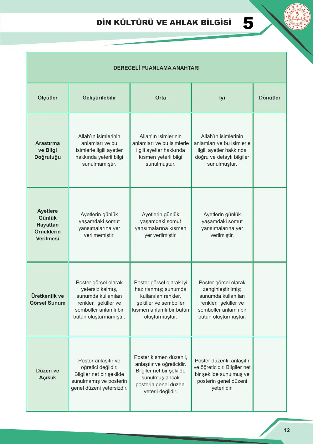 5. Sınıf Din Kültürü ve Ahlak Bilgisi Çalışma Kâğıdı: DKAB.5.1.3 Allah'ın (cc) güzel isimleri hakkında bilgi toplayabilme cevap anahtarı sayfa 13