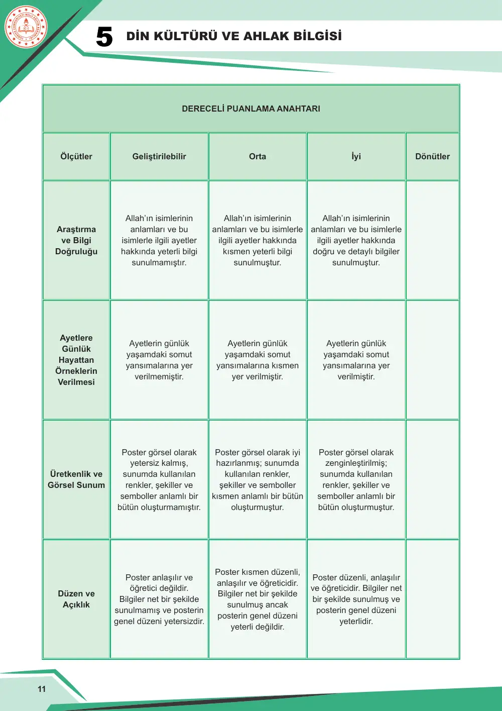 5. Sınıf Din Kültürü ve Ahlak Bilgisi Çalışma Kâğıdı: DKAB.5.1.3 Allah'ın (cc) güzel isimleri hakkında bilgi toplayabilme sayfa 12