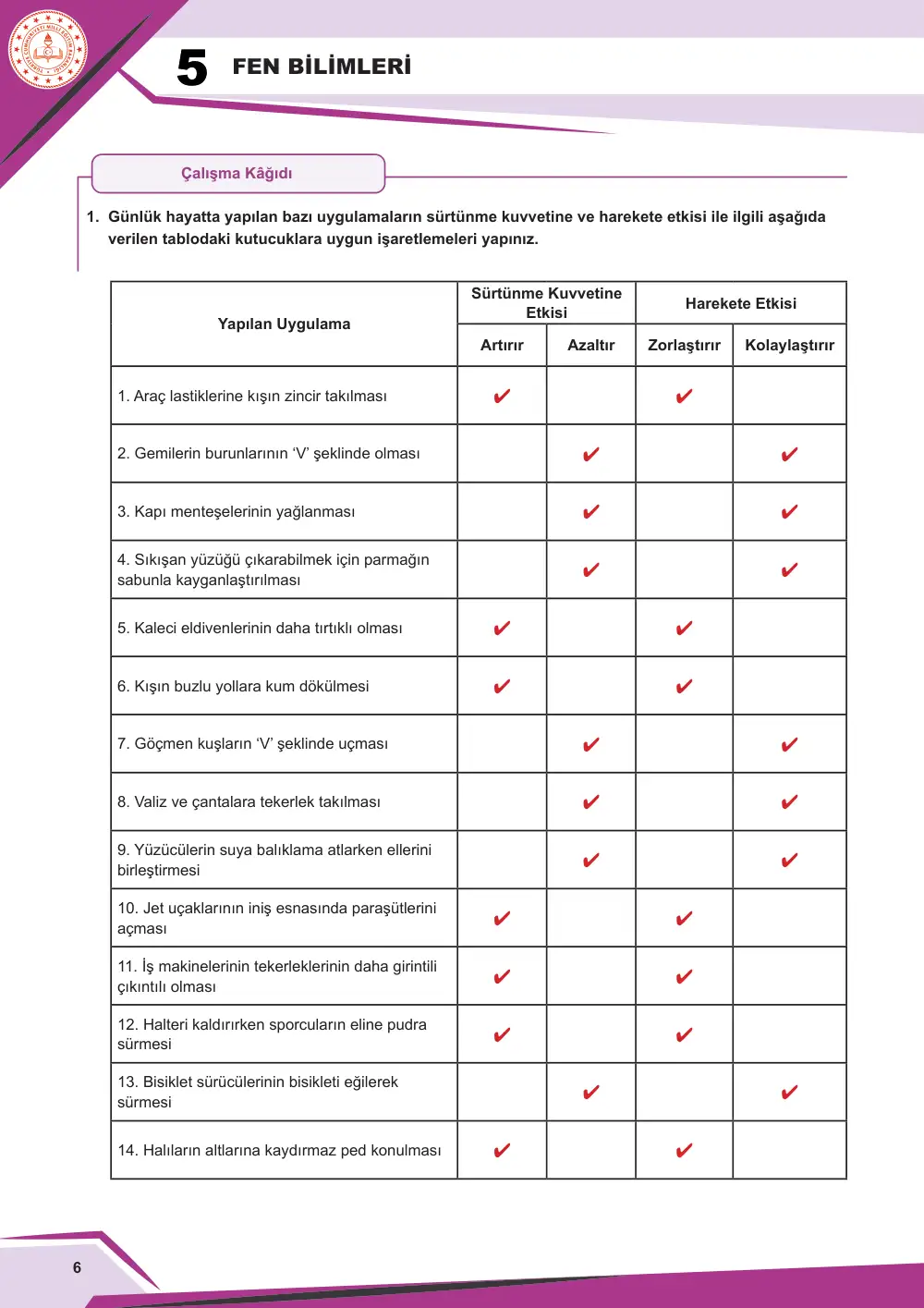 5. Sınıf Fen Bilimleri Çalışma Kâğıdı: FB.5.2.3.2 Günlük yaşamda sürtünmeyi artırma veya azaltmaya yönelik bilimsel bir model tasarlayabilme cevap anahtarı sayfa 6