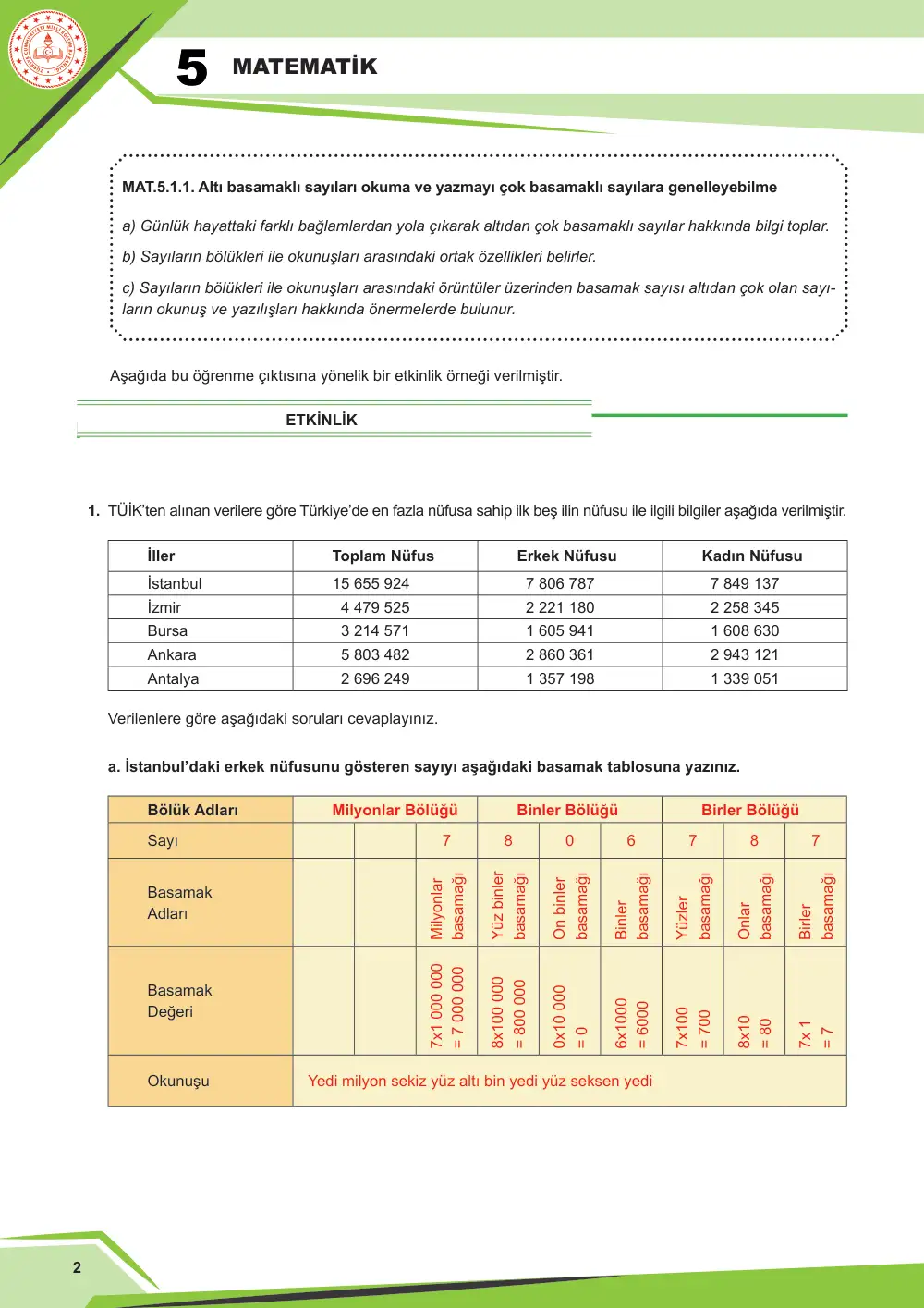 5. Sınıf Matematik Çalışma Kâğıdı: MAT.5.1.1 Altı basamaklı sayıları okuma ve yazmayı çok basamaklı sayılara genelleyebilme cevap anahtarı sayfa 2