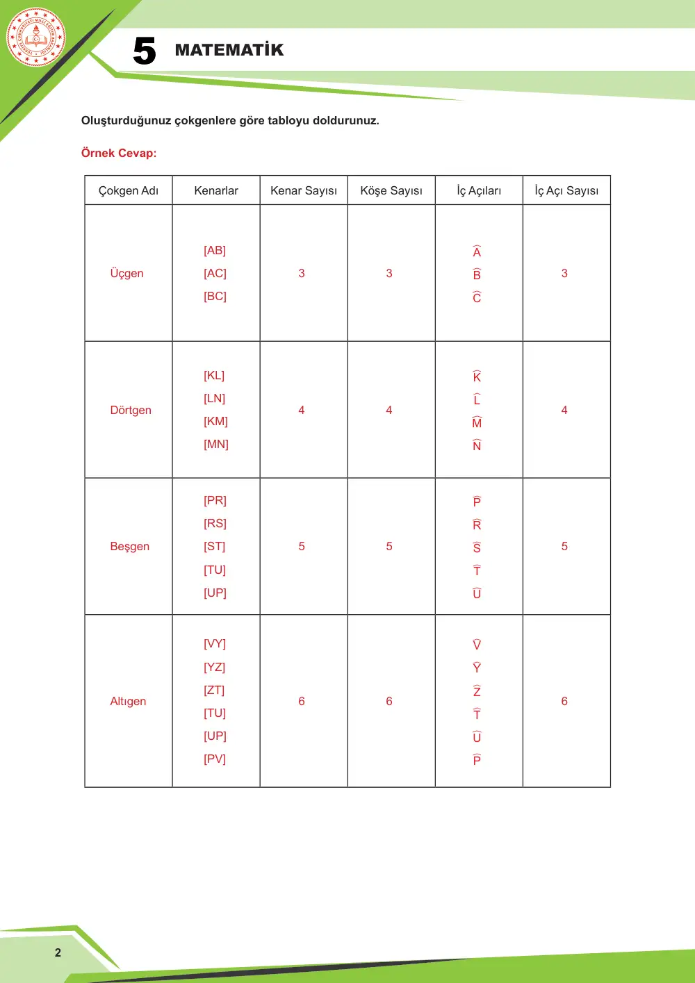 5. Sınıf Matematik Çalışma Kâğıdı: MAT.5.3.5 Çokgenleri düzlemde ardışık olarak kesişen doğruların oluşturduğu kapalı şekiller olarak yorumlayabilme cevap anahtarı sayfa 3