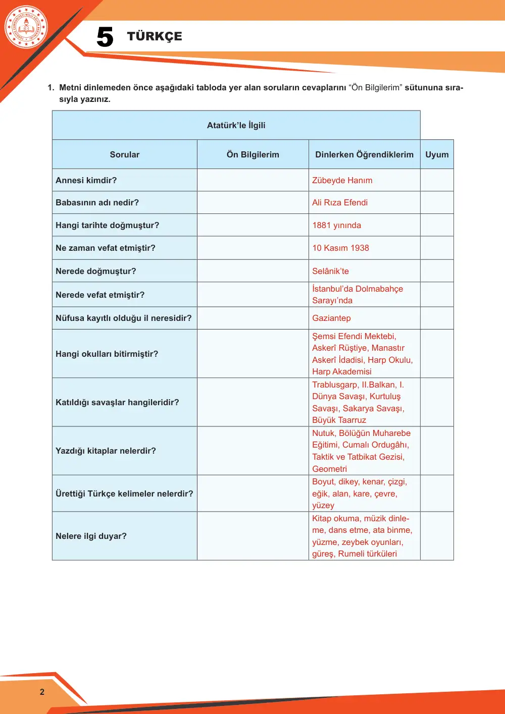 5. Sınıf Türkçe Çalışma Kâğıdı: 2. Tema: Atatürk'ü Tanımak – Dinleme/İzleme cevap anahtarı sayfa 3