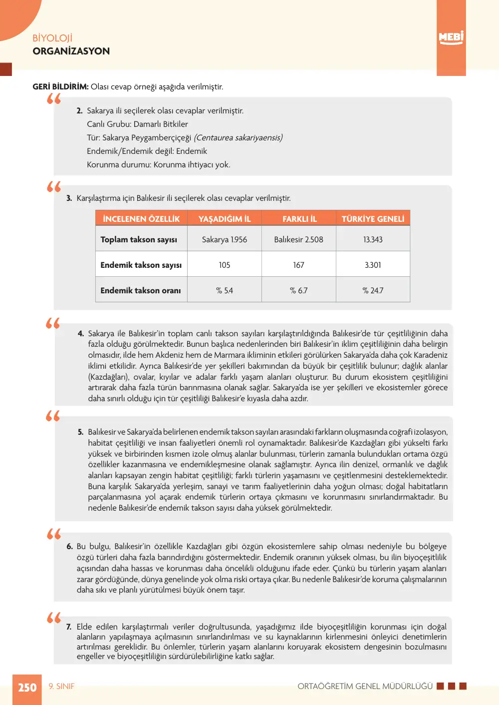 9. Sınıf Biyoloji Bireysel Öğrenme Etkinlikleri (2026-2027) sayfa 248