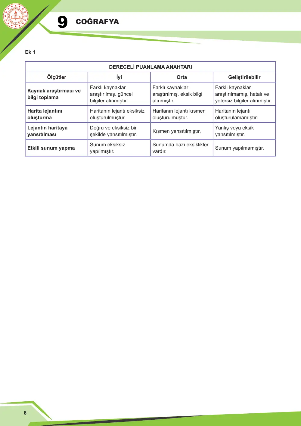 9. Sınıf Coğrafya Çalışma Kâğıdı: COĞ.9.2.1 Harita uygulamaları yapabilme sayfa 7