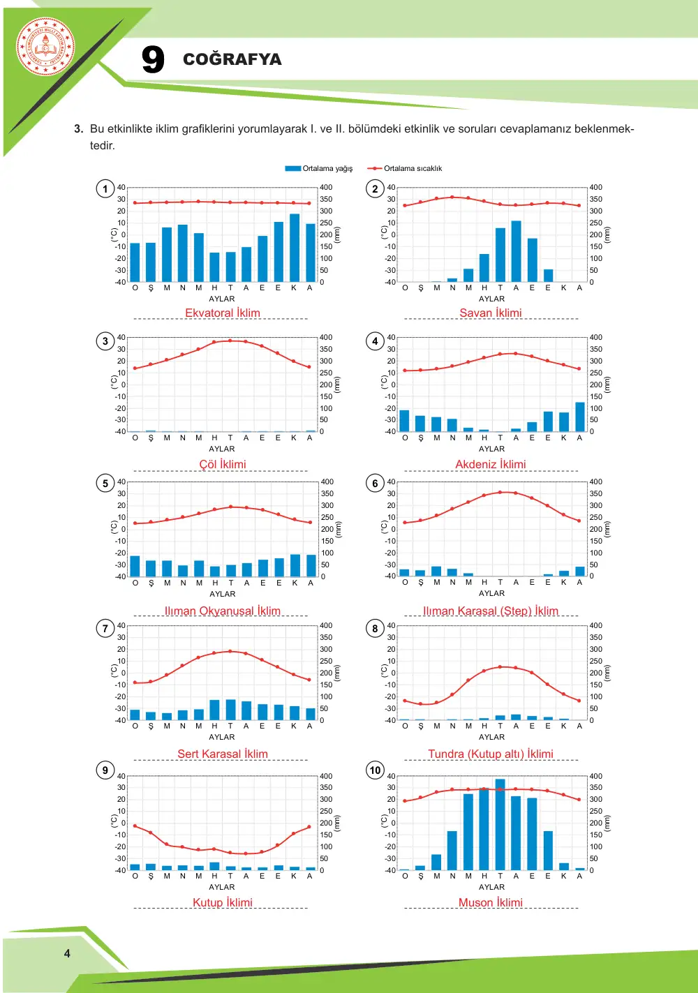 9. Sınıf Coğrafya Çalışma Kâğıdı: COĞ.9.3.3 Türkiye ve dünyadaki farklı iklim türlerine sahip yerlerin iklim verilerini kullanarak tablo, grafik, şekil ve/veya diyagram hazırlayabilme cevap anahtarı sayfa 5