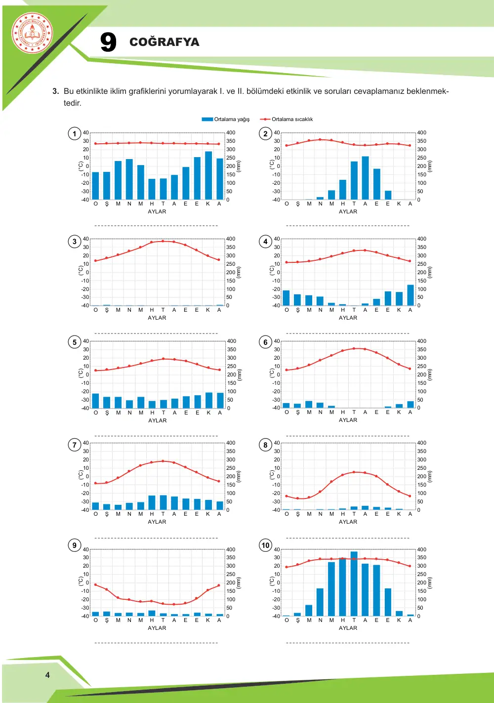 9. Sınıf Coğrafya Çalışma Kâğıdı: COĞ.9.3.3 Türkiye ve dünyadaki farklı iklim türlerine sahip yerlerin iklim verilerini kullanarak tablo, grafik, şekil ve/veya diyagram hazırlayabilme sayfa 5