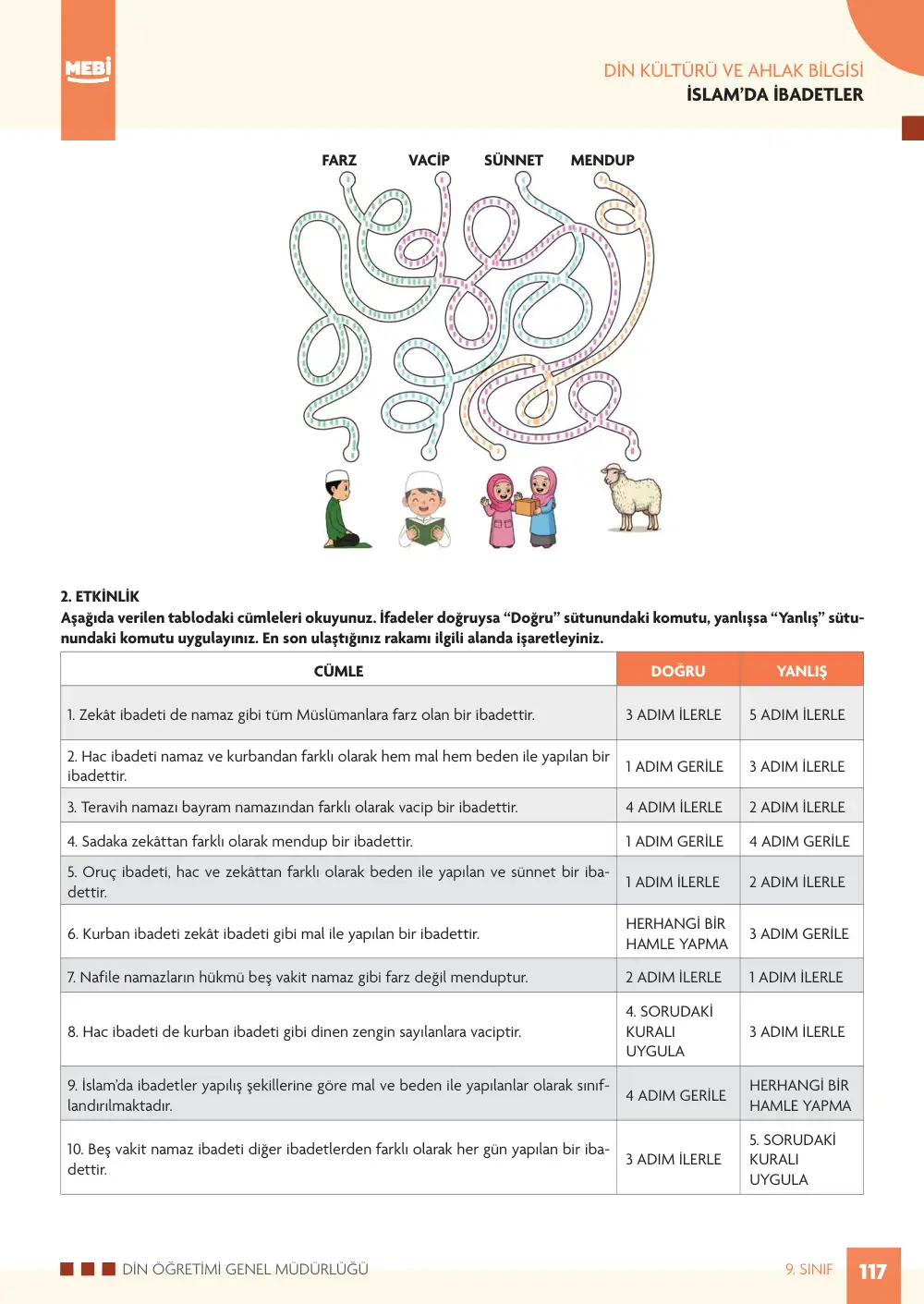 9. Sınıf Din Kültürü ve Ahlak Bilgisi Bireysel Öğrenme Etkinlikleri (2026-2027) sayfa 115