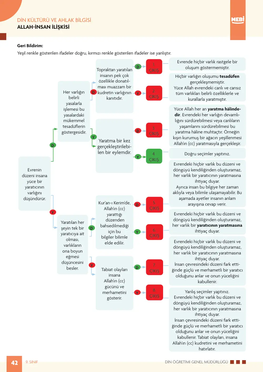 9. Sınıf Din Kültürü ve Ahlak Bilgisi Bireysel Öğrenme Etkinlikleri (2026-2027) sayfa 40