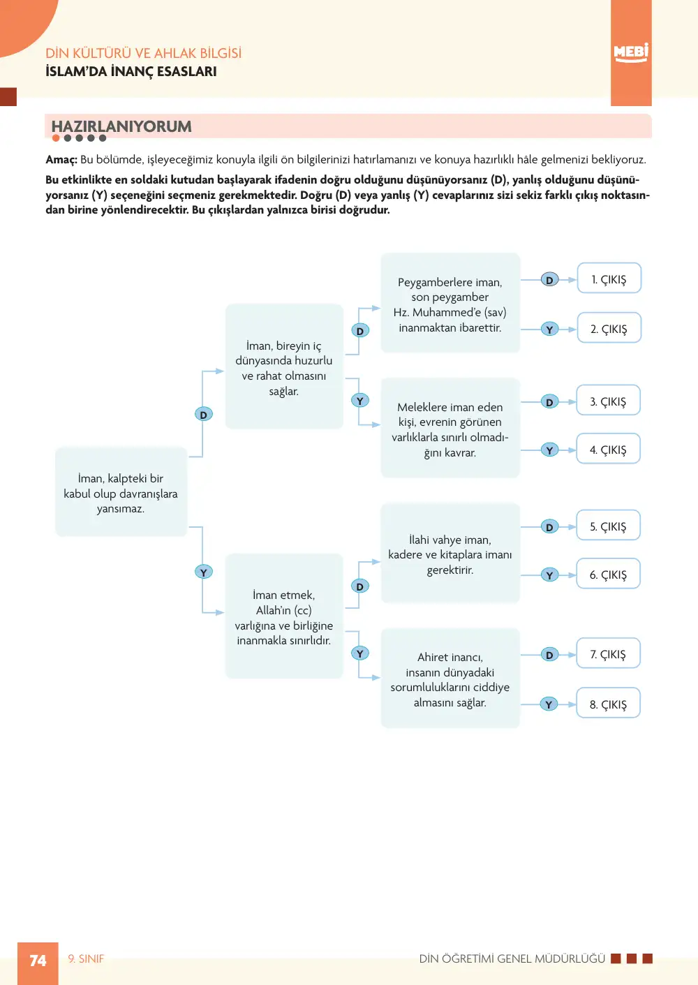 9. Sınıf Din Kültürü ve Ahlak Bilgisi Bireysel Öğrenme Etkinlikleri (2026-2027) sayfa 72