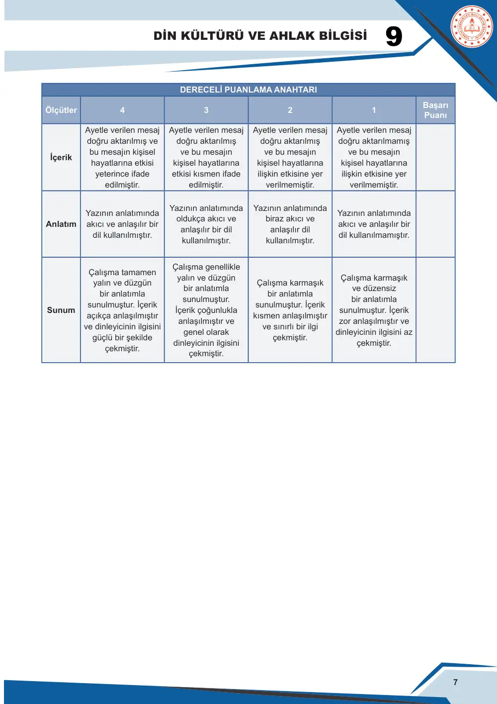 9. Sınıf Din Kültürü ve Ahlak Bilgisi Çalışma Kâğıdı: DKAB.9.1.1 İnsanın yaratılışını ve özelliklerini ayetlerden hareketle tefekkür ederek sorgulayabilme cevap anahtarı sayfa 7