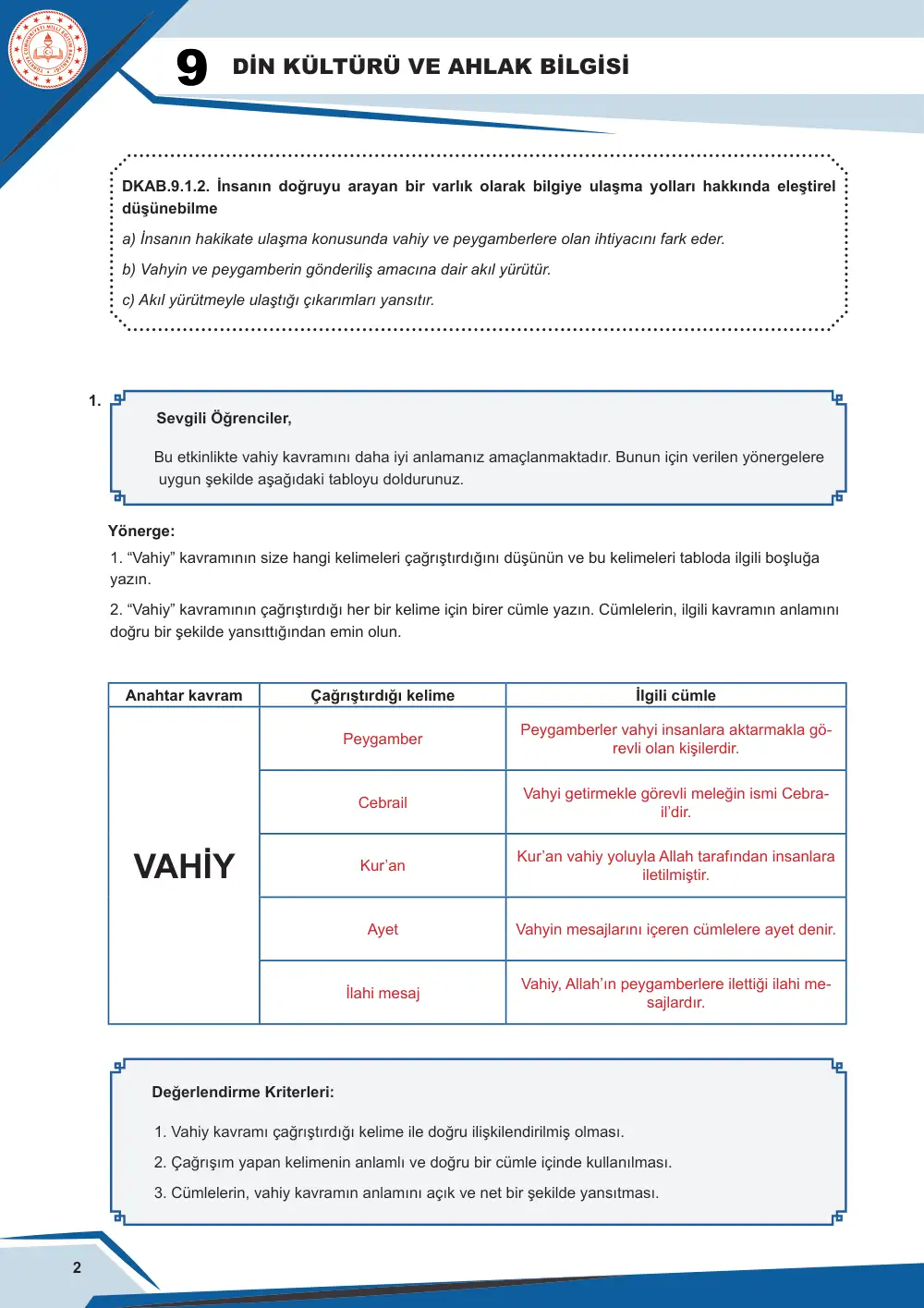 9. Sınıf Din Kültürü ve Ahlak Bilgisi Çalışma Kâğıdı: DKAB.9.1.2 İnsanın doğruyu arayan bir varlık olarak bilgiye ulaşma yolları hakkında eleştirel düşünebilme cevap anahtarı sayfa 2