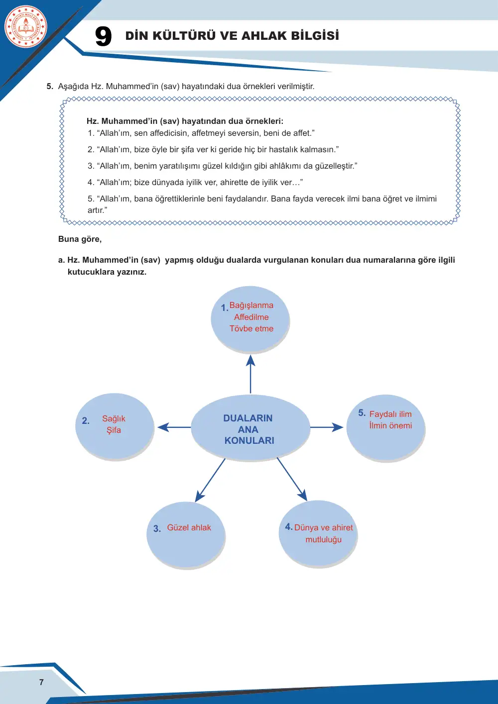 9. Sınıf Din Kültürü ve Ahlak Bilgisi Çalışma Kâğıdı: DKAB.9.1.3 Allah (cc) ile iletişimin ibadet ve dua ile sağlandığını yansıtabilme cevap anahtarı sayfa 8